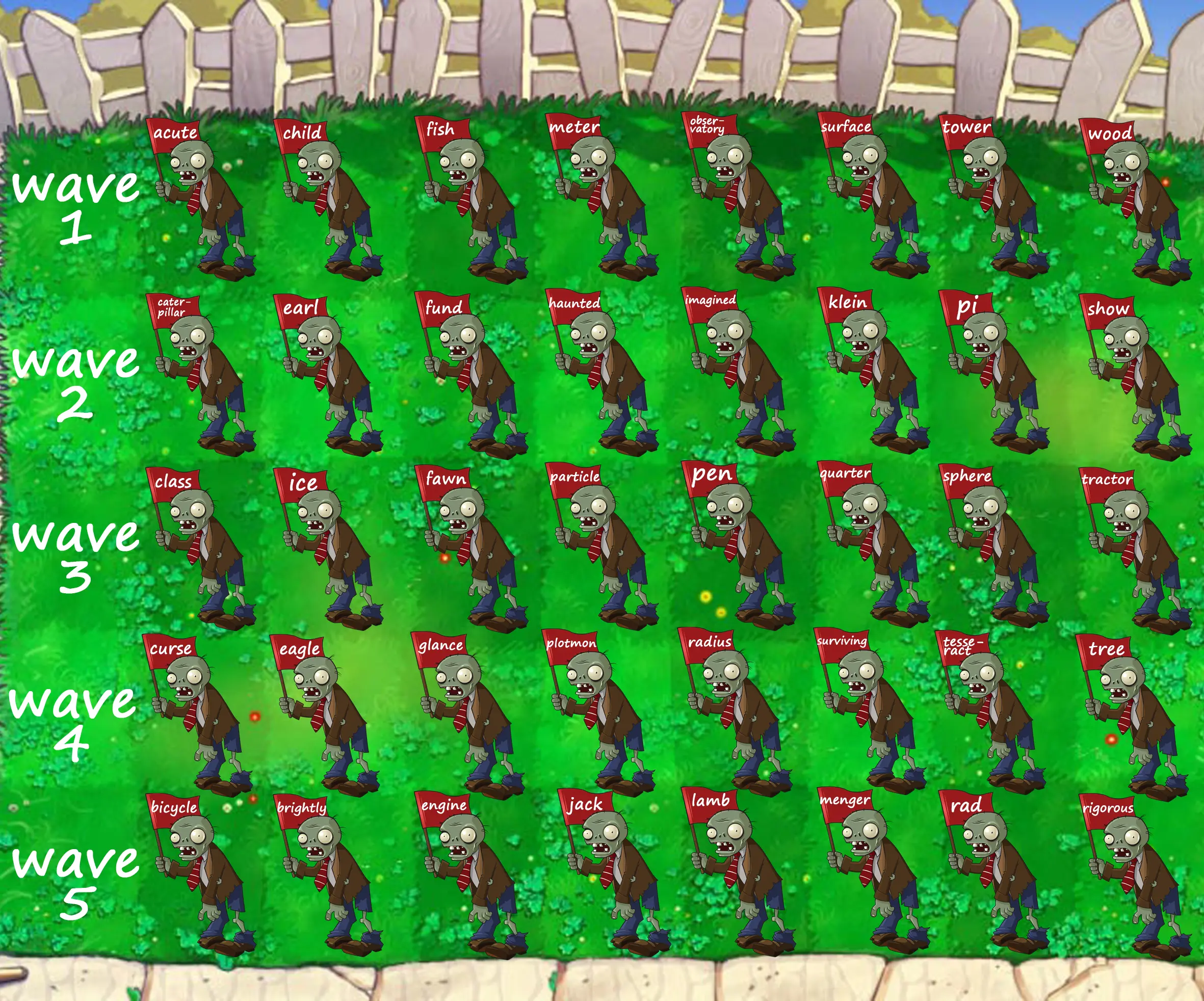 
    Wave1,,,,,,,,
    acute,child,fish,meter,observatory,surface,tower,wood,
    Wave2,,,,,,,,
    caterpillar,earl,fund,haunted,imagined,klein,pi,show,
    Wave3,,,,,,,,
    class,ice,fawn,particle,pen,quarter,sphere,tractor,
    Wave4,,,,,,,,
    curse,eagle,glance,plotmon,radius,surviving,tesseract,tree,
    Wave5,,,,,,,,
    bicycle,brightly,engine,jack,lamb,menger,rad,rigorous,
